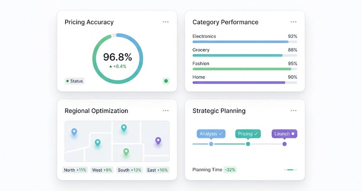 Results & Impact